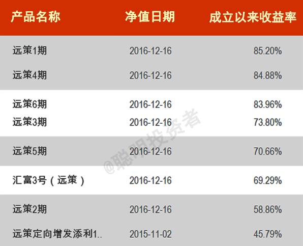 华夏基金所有基金一览表,华夏基金排名前十