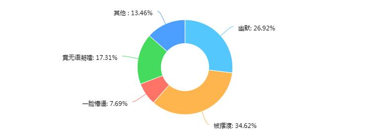 摆渡人观看完整版,摆渡人物观影报告