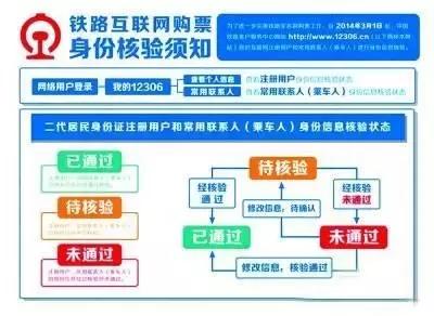 网络购票软件,怎么网络购票