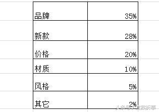 智深系统操作,智深的具体实例