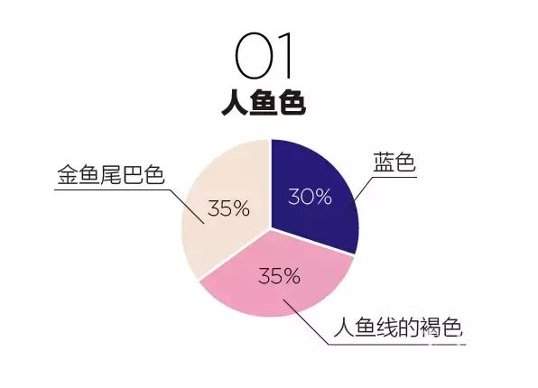 美容院最时尚流行语,美容流行词