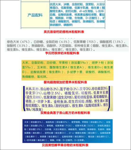 宝宝的第一口米粉，你选对了吗？五大米粉一争高下