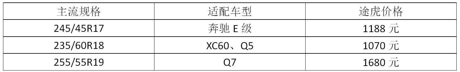 马牌轮胎选购,马牌轮胎最好的是哪一款