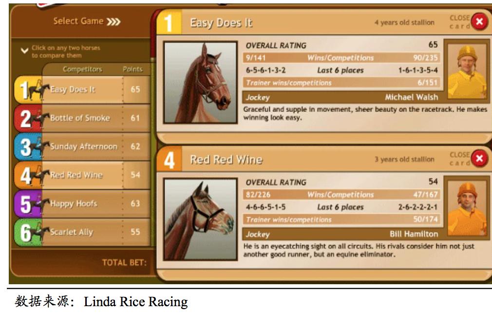 赛马运动,现代赛马运动发展史