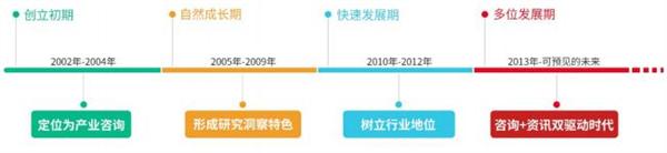 热烈祝贺股份上市20周年,热烈祝贺上市成功震撼开场