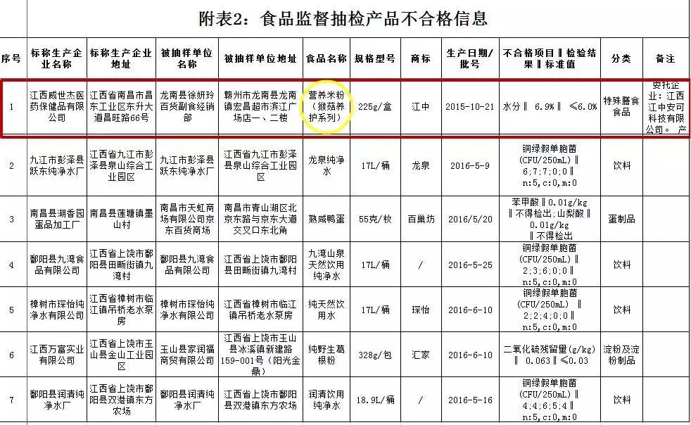 江西人从小吃到大的东西,江西人从小吃到大零食
