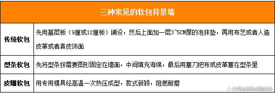 背景墙软包装修效果图,硬包软包背景墙效果图
