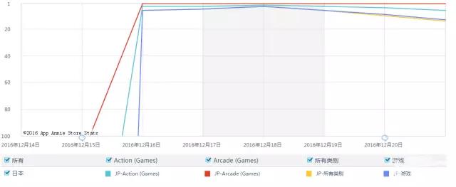 榜单透视：巅峰一瞬即走低SMRun是否已经失败？
