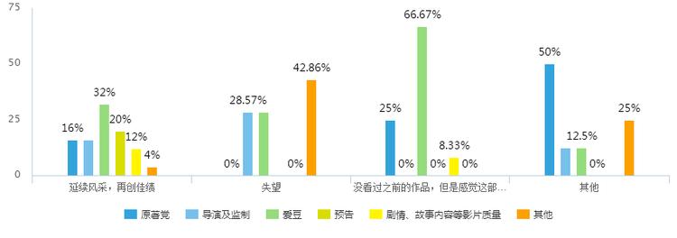 摆渡人观看完整版,摆渡人物观影报告