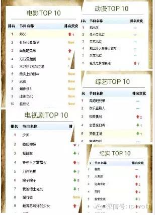 流媒体行业发展方向,流媒体2023