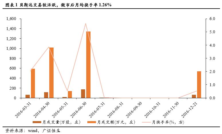 「新三板点将台」贝斯达,833638：集医学影像与放射治疗产品的研发、制造、销售和服务为一体的高新技术企业