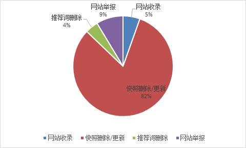 搜狗：联动职能部门打击非法旅游网站