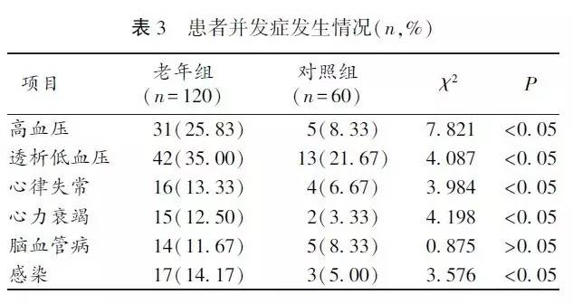 慢性肾衰竭患者案例分析,慢性肾衰竭病例报告
