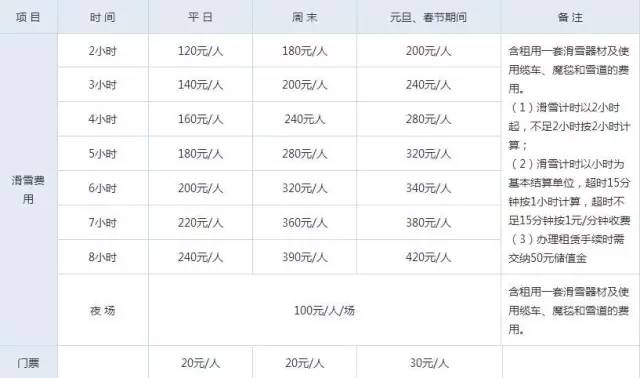 游玩冰雪滑雪场北京攻略,京津冀滑雪
