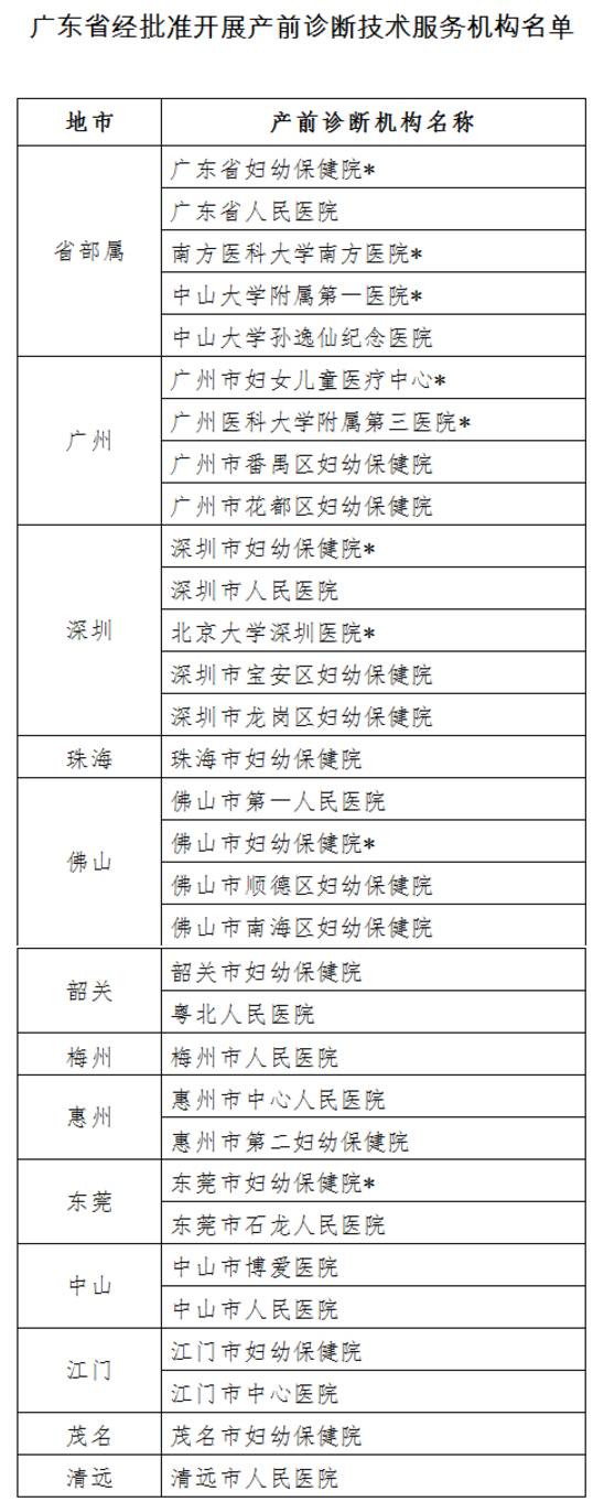 浜у墠绛涙煡nipt鍜宯t蹇呴』閮借鍋氬悧,nipt鍙岃儙浜у墠绛涙煡