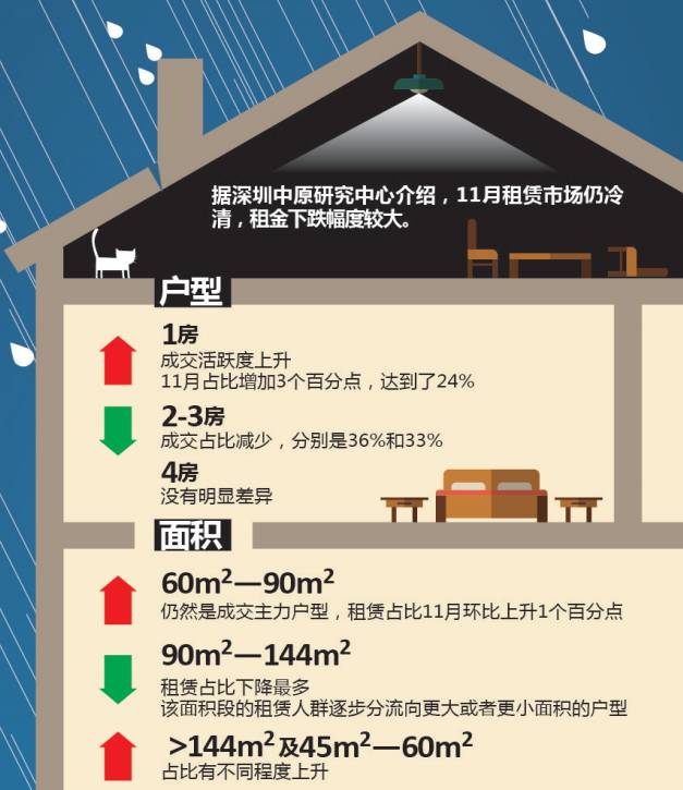 深圳租房如何降低中介费,深圳各个地铁站租房价格