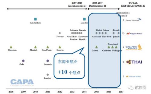 买宽体机的航司们井喷的国际市场拐点来了？