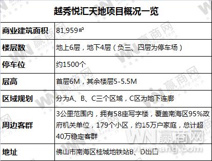 越秀悦汇天地开业,佛山越秀悦汇天地