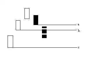 中国股市的六大秘诀,股市初学者都是以k线形态来选股