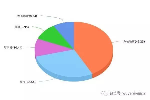 鏃犵儫鍟嗗満鎶界儫琚綒500鍏冭繚娉曞悧,鍖椾含閫氬窞涓囪揪鏌ュ