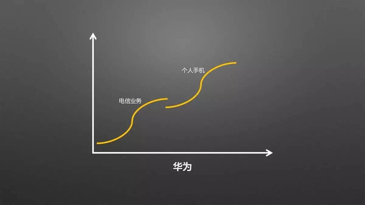 设计师必须改变思维方式,才能获得新的认知|来自一位室内设计行业连续创新者的分享「设易学院干货064期」