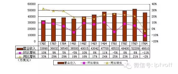 流媒体行业发展方向,流媒体2023