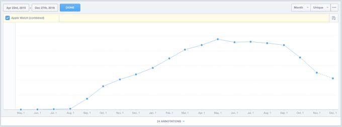 苹果7手表红色,iphone7支持苹果手表嘛
