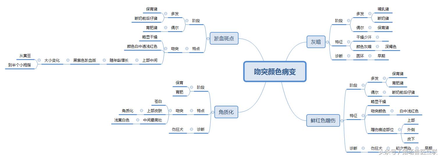 常见疾病面容和表现,100个常见病症图解