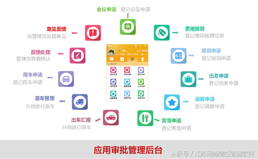 oa办公软件有哪些,移动办公oa平台
