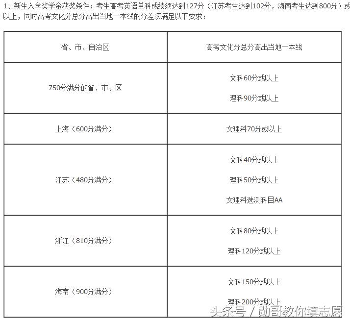 院校深度解读：北京师范大学香港浸会大*联学**合国际学院