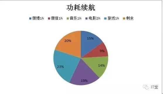 vivox哪个版本性价比最高,vivox9原神测评