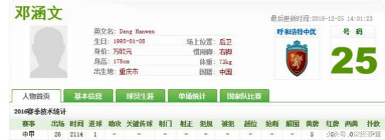 重庆籍小将,重庆足球队员招募