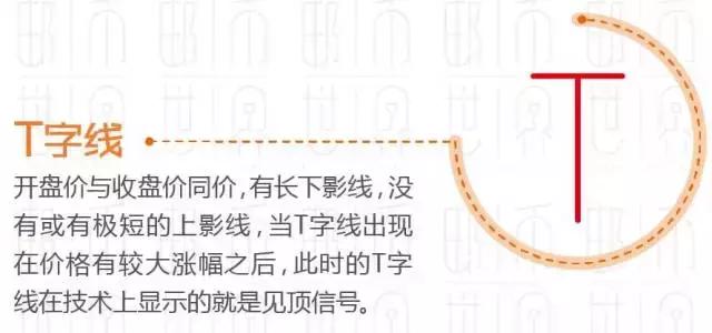 操盘线教程,操盘术视频教程