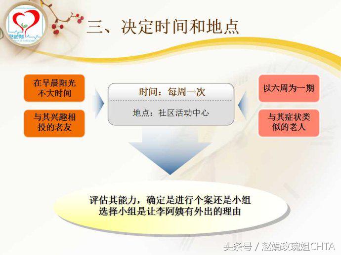 园艺放松疗法步骤,园艺疗法实操方案