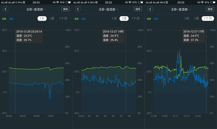 小米温湿度传感器是否可以放室外,小米温湿度传感器2恢复出厂