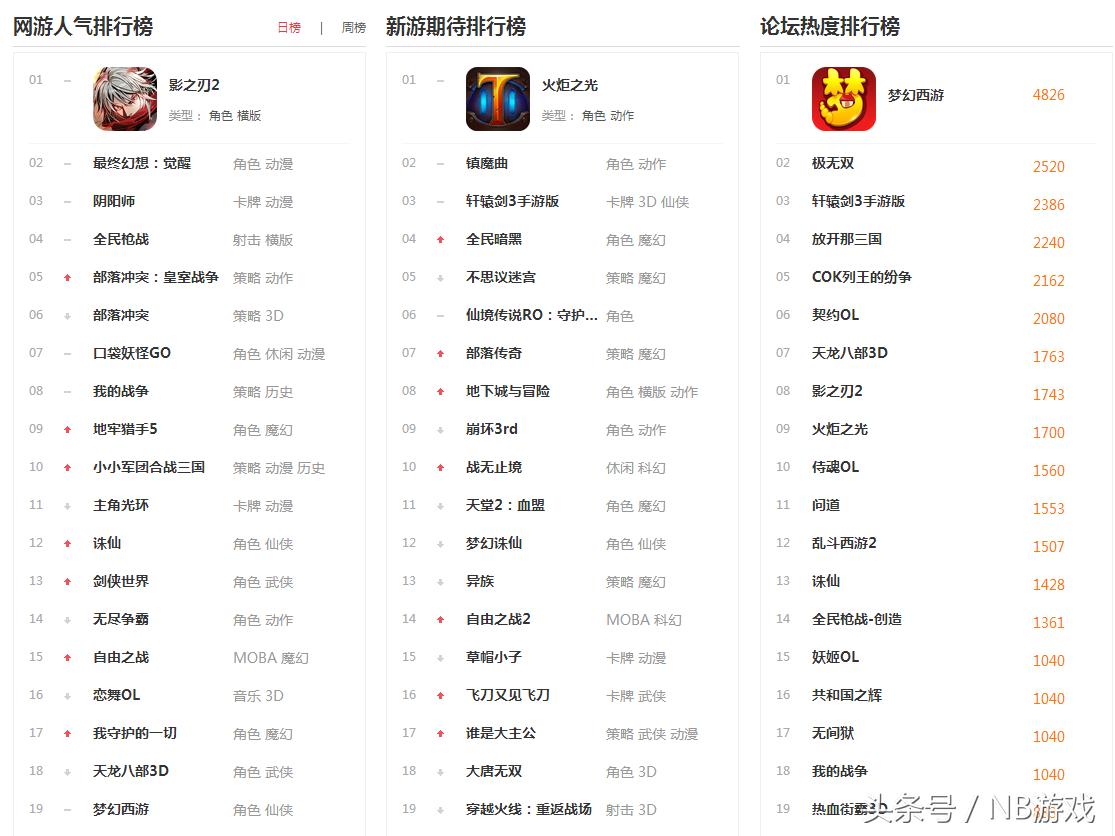 2017年网游游戏,上半年手机游戏排行榜前十