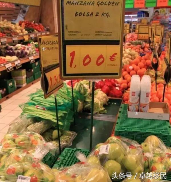 欧洲物价与中国物价对比,中欧物价