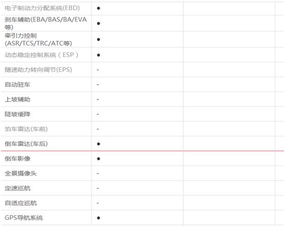 老车评测之：15款手豪版长安逸动