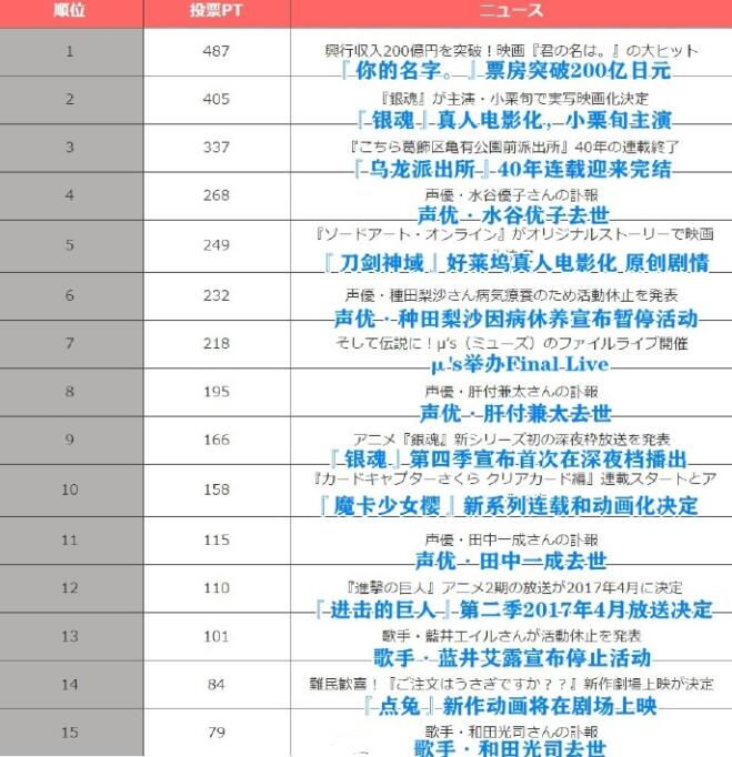 看了最让人哭的动漫,最近看哭了很多人的动画片