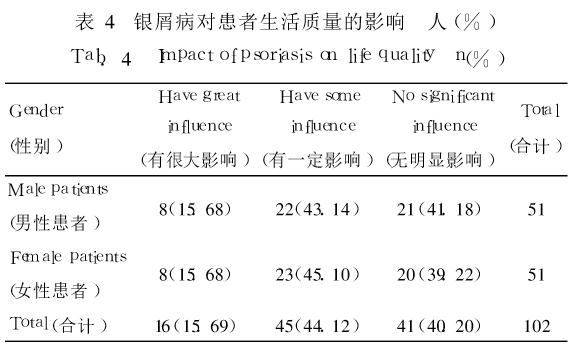 中国牛皮癣发病率最高地区,中国牛皮癣的病因识别