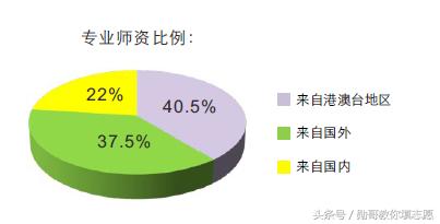 院校深度解读：北京师范大学香港浸会大*联学**合国际学院