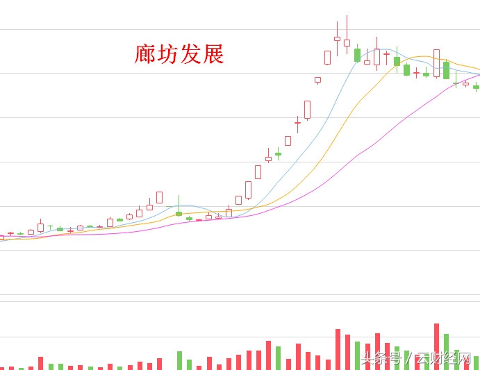 2016妖股排行榜,列举最近十年的妖股