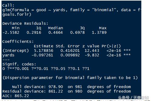 逻辑斯蒂回归参数估计,r语言怎么进行回归分析
