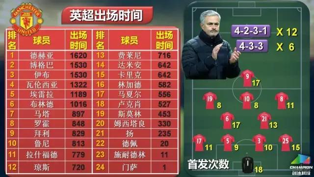 英超争冠形势大变,英超最新争冠形势