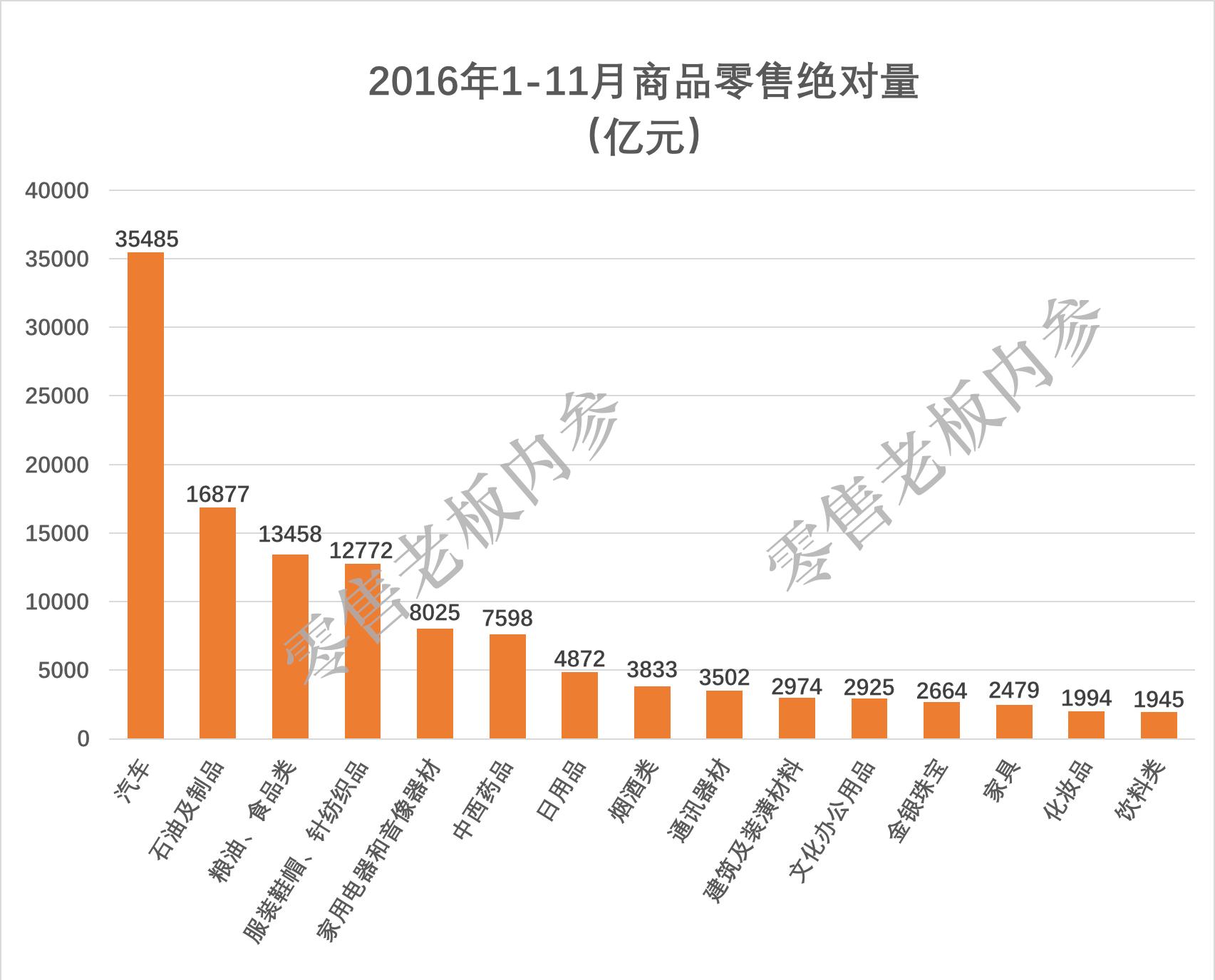 2022商机市场调查分析,2022年商机和商业趋势