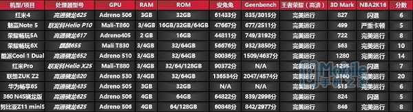 imobile手机排行榜,imobile智能手机