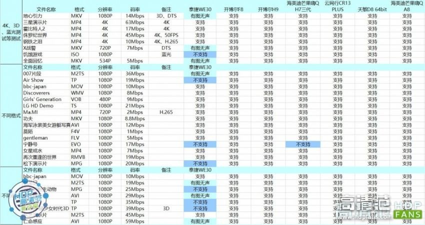 泰捷webox40s电视盒子测评,泰捷webox30c和小米盒子4