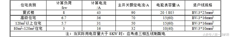 空气开关规格型号公司,空气开关型号和选型列表