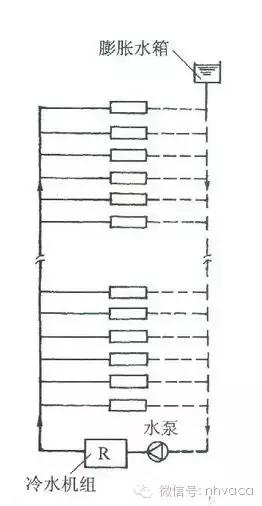 空调冷却水系统水力计算,冷却水系统总流量偏差