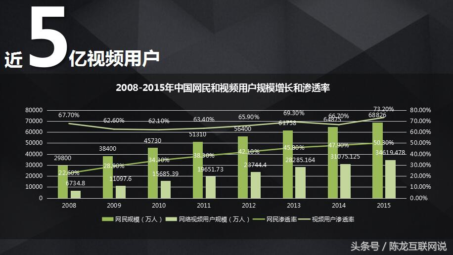 移动DSP互联网广告专场：最全的爱奇艺广告投放PPT介绍？